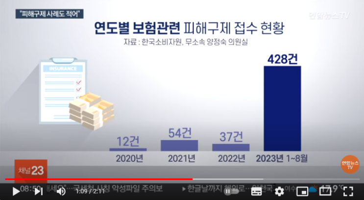 역대 최대 실적 낸 보험사…피해구제 신청도 급증 [연합뉴스TV]