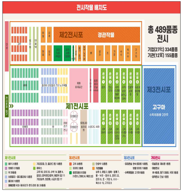 케이(K)-종자의 모든 것, 2023 국제종자박람회에서 선보여 케이(K)-종자의 모든 것, 2023 국제종자박람회에서 선보여
