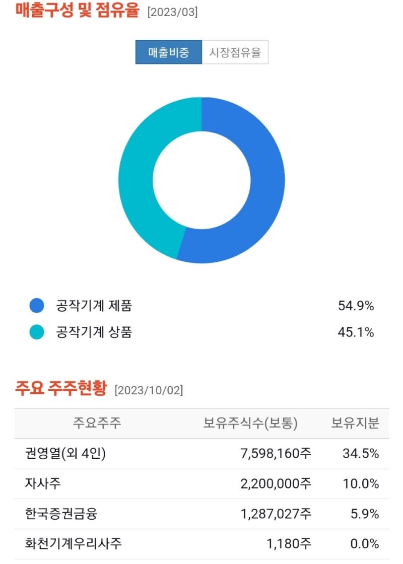정테주 시리즈] 조국 관련주 : 삼보산업, 화천기계, 화천기공 : 네이버 블로그
