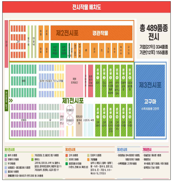 케이(K)-종자의 모든 것, 2023 국제종자박람회에서 선보여