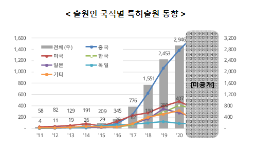 엑스(X)-레이 영상 분석도 이제 인공지능이 대세!_특허청 엑스(X)-레이 영상 분석도 이제 인공지능이 대세!_특허청