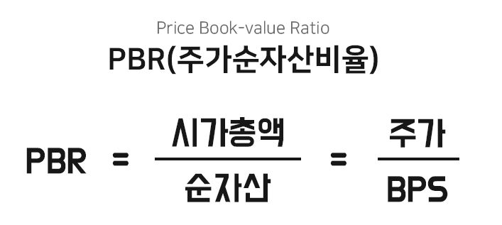 PBR, PER, ROE 개념정리와 조건검색 설정방법 : 네이버 블로그