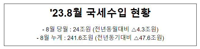 '23.8월 국세수입 현황 '23.8월 국세수입 현황