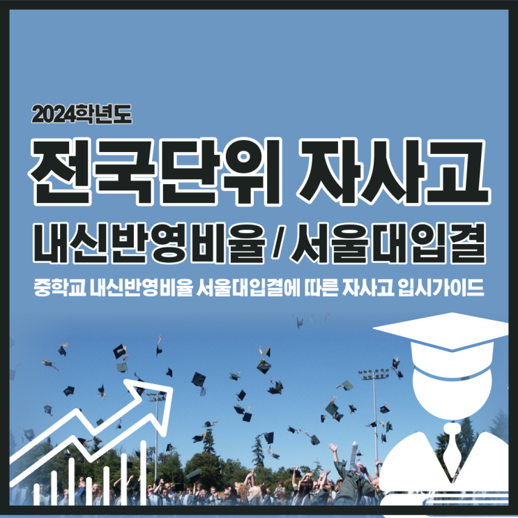  2024학년도 전국단위 자사고 고입 내신반영비율과 서울대입결!