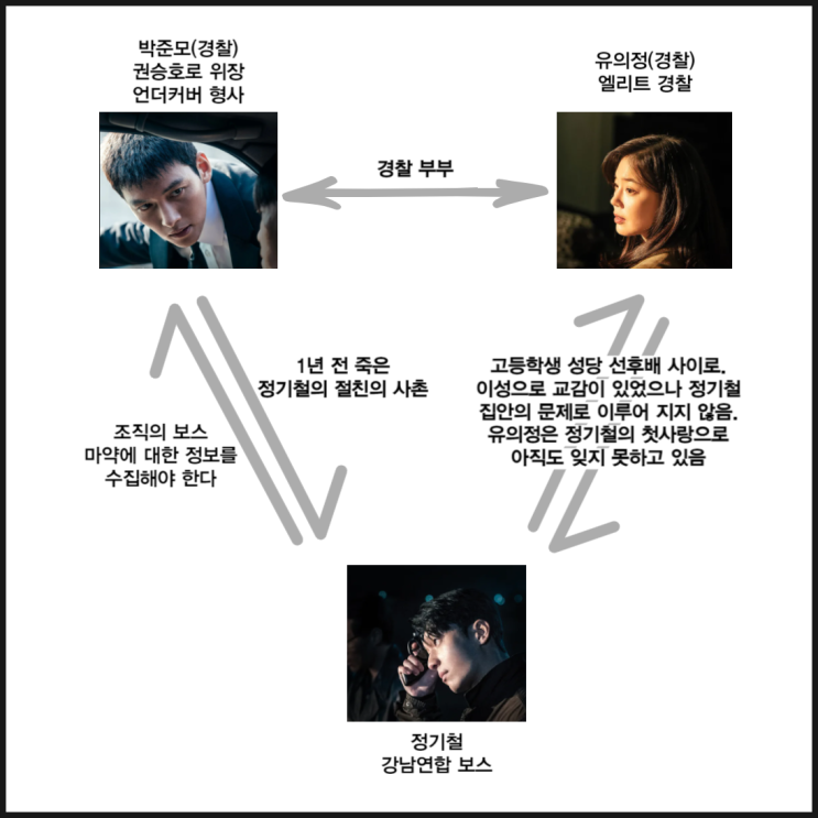 최악의 악 디즈니 드라마 추천 출연진 등장인물 관계도