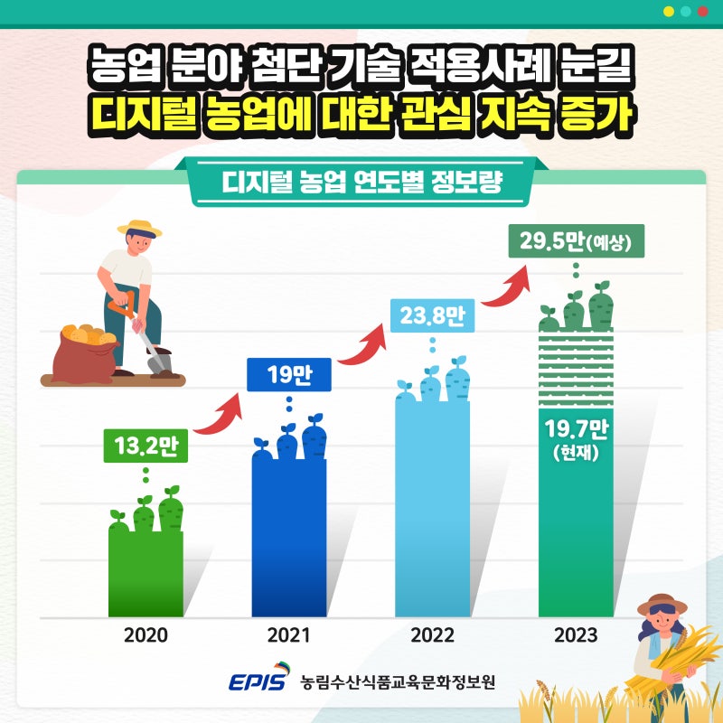 농림수산식품교육문화정보원, 디지털 농업 키워드 분석 결과 발표