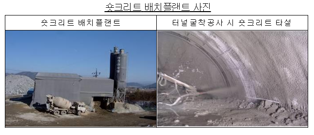 3개 숏크리트 배치플랜트 임대사업자의 부당한 공동행위 제재 3개 숏크리트 배치플랜트 임대사업자의 부당한 공동행위 제재