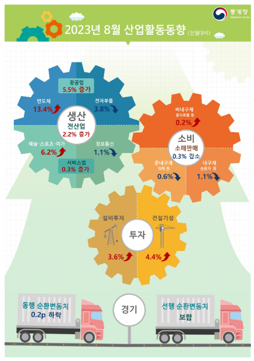 2023년 8월 산업활동동향 2023년 8월 산업활동동향