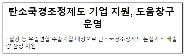 탄소국경조정제도 기업 지원, 도움창구 운영