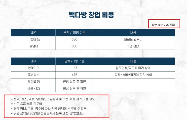 빽다방 창업비용과 가이드! 현실정보 빽다방 창업비용과 가이드! 현실정보
