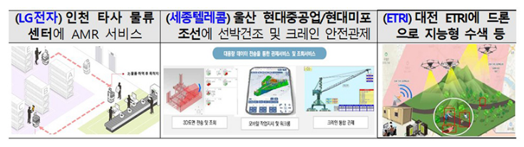 물류센터·조선소에 이음5G 주파수 할당…“로봇 수십대 제어”