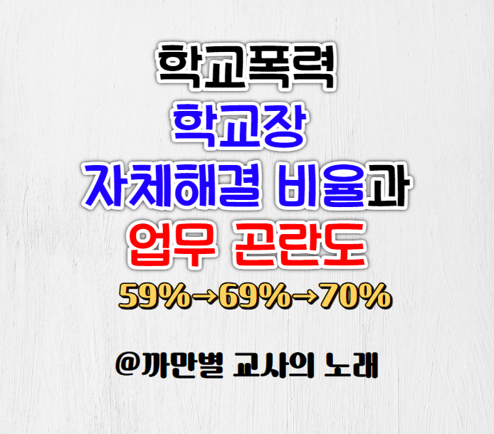 학교폭력 학교장 자체해결 비율과 업무 곤란도