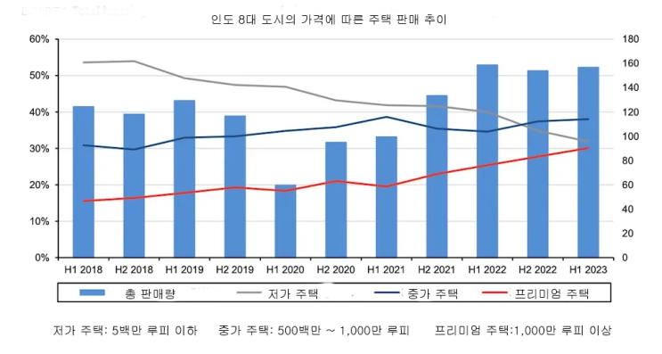 (인디샘 컨설팅) 인도에서 급속히 커지고 있는 프리미엄 시장 - 주택, 차량, 스마트폰 등 (2023) (인디샘 컨설팅) 인도에서 급속히 커지고 있는 프리미엄 시장 - 주택, 차량, 스마트폰 등 (2023)