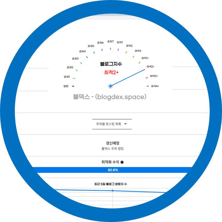  블로그 순위 지수 및 최적화 확인방법-블덱스준최 최적2+