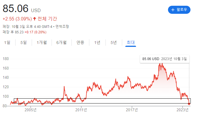  폭발하는 채권금리, 공포의 주식시장
