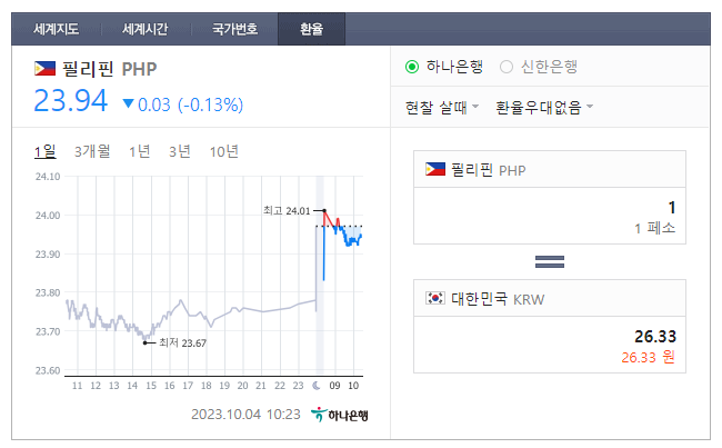  2023년 10월 4일 페소 환율입니다.