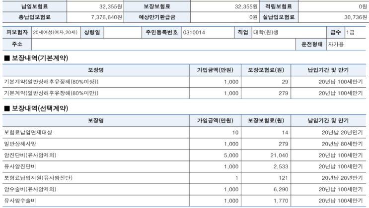 대학생이 된 2000년 대생 자녀 보험 플랜- 좋은 것만 해주고 싶은 엄마 마음 그대로 대학생이 된 2000년 대생 자녀 보험 플랜- 좋은 것만 해주고 싶은 엄마 마음 그대로
