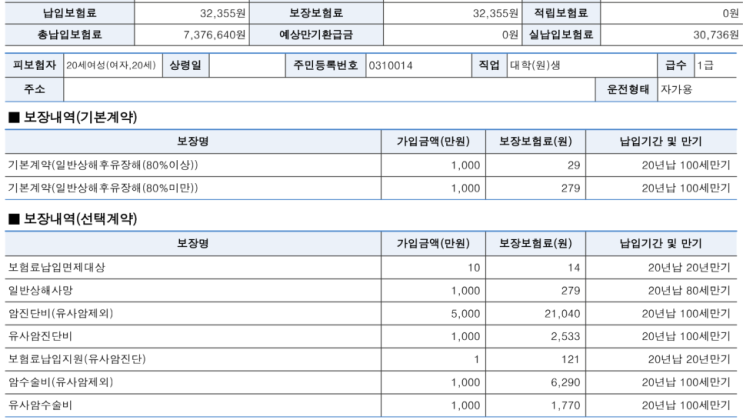 대학생이 된 2000년 대생 자녀 보험 플랜- 좋은 것만 해주고 싶은 엄마 마음 그대로