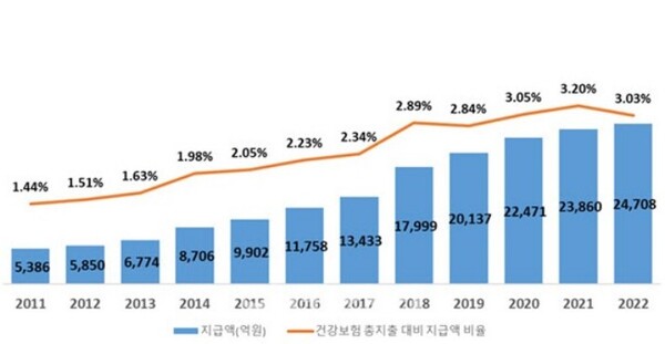 고객 상대 ‘본인부담상한제’ 소송 87%가 KB손해보험 왜"