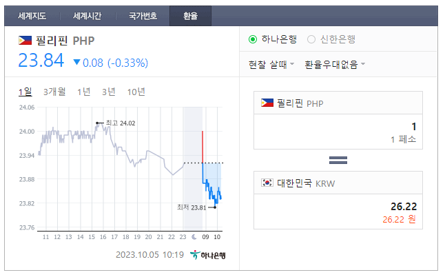 2023년 10월 5일 페소 환율입니다.