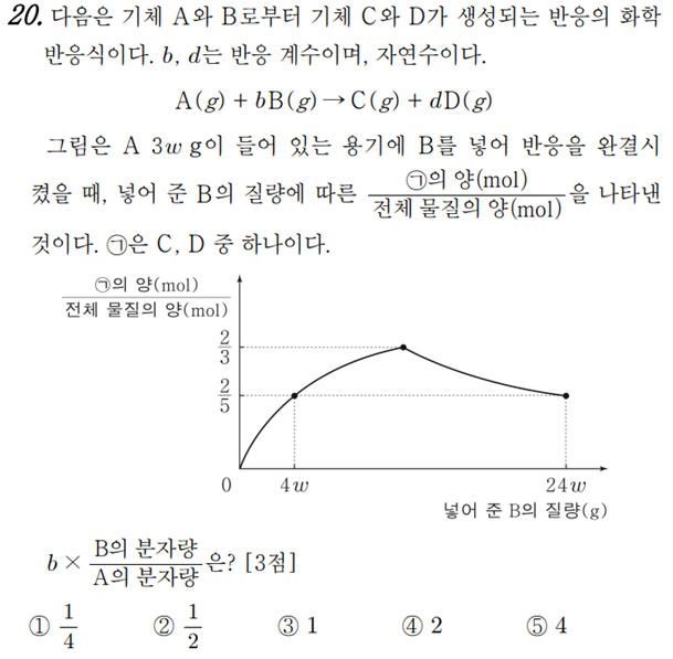  화학1 1일 1킬러 풀기 feat. 1단원_화학 반응식(18)