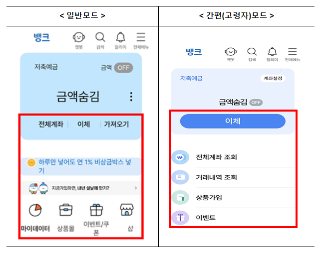 금융앱 간편(고령자)모드 은행 이외 다른 금융업권으로 확대된다. 금융앱 간편(고령자)모드 은행 이외 다른 금융업권으로 확대된다.