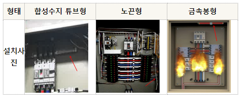 공간 특성 반영한 창고시설 화재안전성능기준 제정(안) 발령 공간 특성 반영한 창고시설 화재안전성능기준 제정(안) 발령