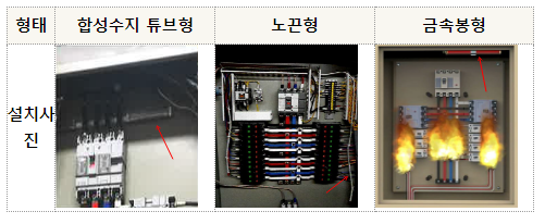 공간 특성 반영한 창고시설 화재안전성능기준 제정(안) 발령