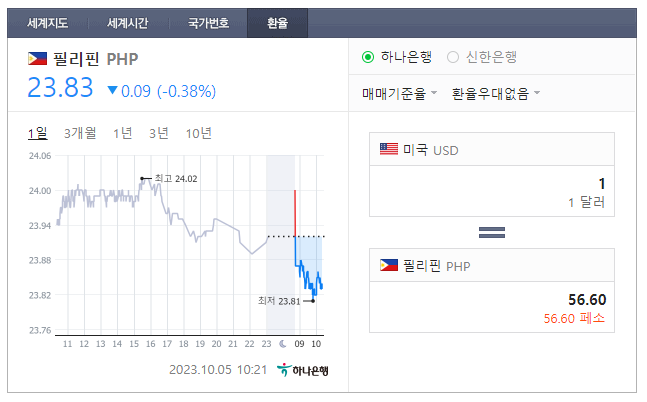  2023년 10월 5일 달러 페소 환율입니다.