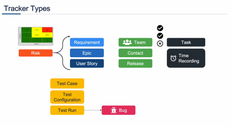 PTC ALM - Codebeamer : 네이버 블로그