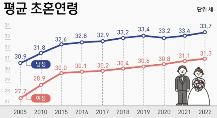  MZ 세대 스타트업 이직