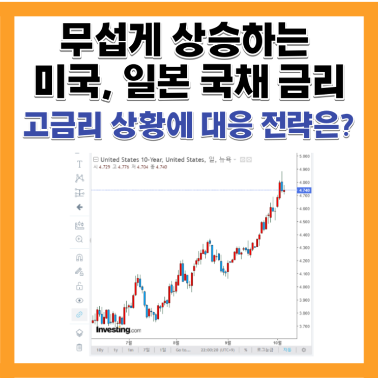 미국, 일본 국채금리 상승 이에 따른 고금리 환경투자 대응 전략은? (feat. 빅테크, AI)