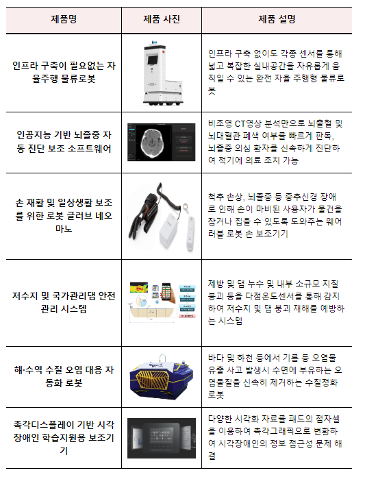 시범구매로 미래 선도 신성장 제품에 투자 시범구매로 미래 선도 신성장 제품에 투자