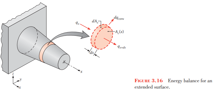  [열전달] Fin Analysis, General Equation
