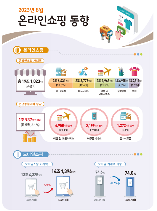 2023년 8월 온라인쇼핑 동향_통계청 2023년 8월 온라인쇼핑 동향_통계청