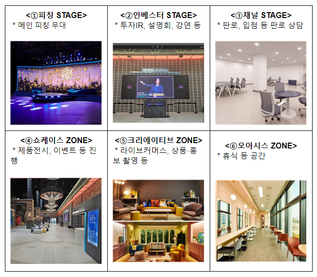 기업가형 소상공인, ‘라이콘*‘으로 도약하다, 지난 6월 1차 ‘피칭대회’에서 41:1의 경쟁을 뚫고 선발된 105개조(팀)가 사업모형(모델) 기업가형 소상공인, ‘라이콘*‘으로 도약하다, 지난 6월 1차 ‘피칭대회’에서 41:1의 경쟁을 뚫고 선발된 105개조(팀)가 사업모형(모델)