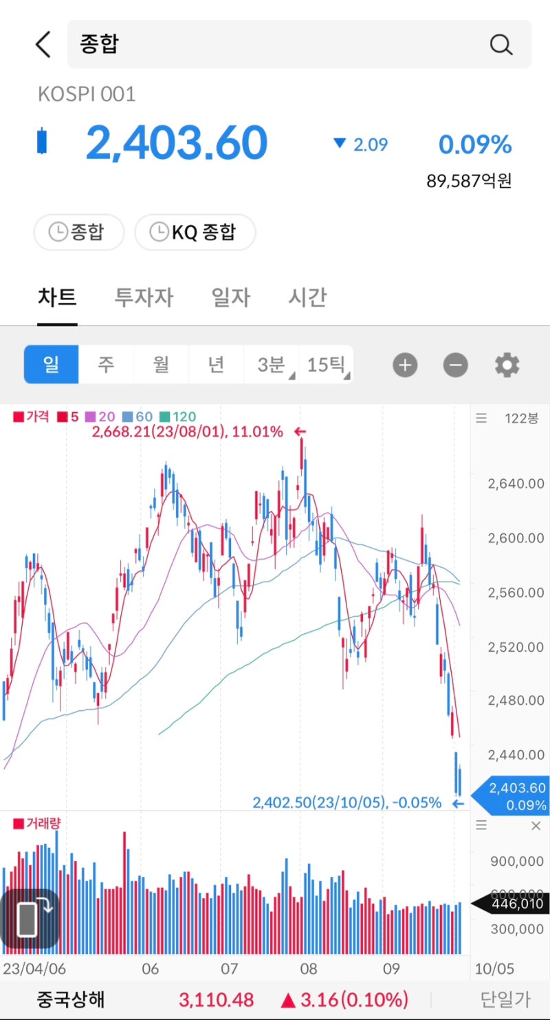 주식 시그널리포트] 2023.10.05(목)상한가 종목. <폴라리스오피스/SV인베스트먼트/폴라리스세원/솔트웨어> : 네이버 블로그
