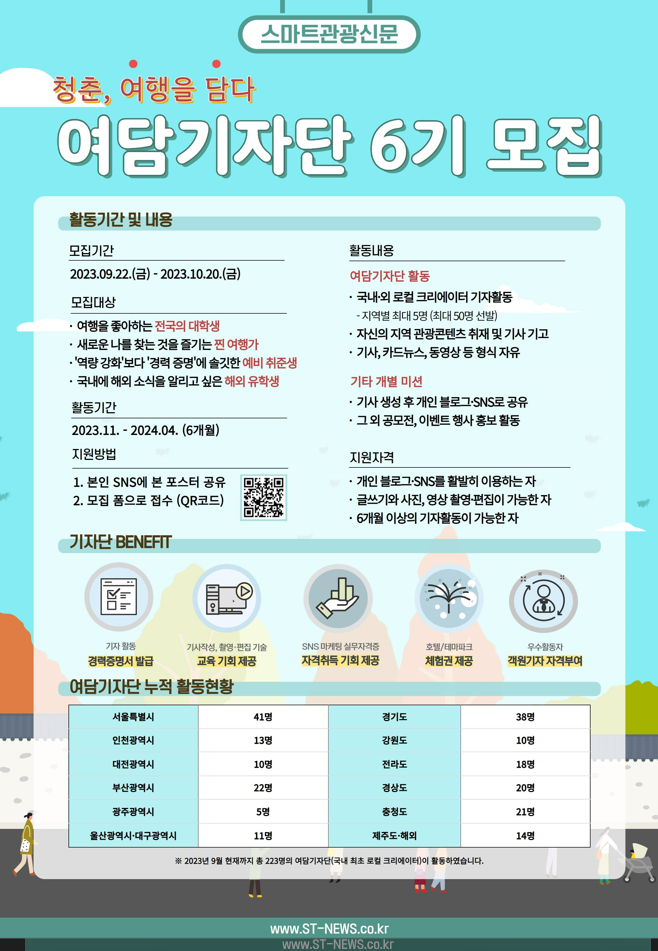  여담기자단 6기 모집 ㅣ 스마트관광신문 여행기자단 대외활동
