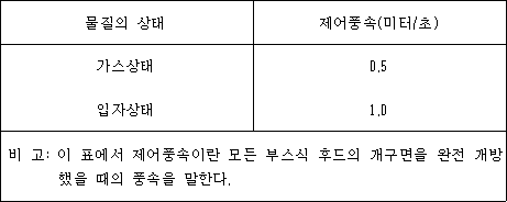 산업안전보건 기준에 관한 규칙_제3편 보건기준(제3장 금지유해물질에 의한 건강장해의 예방) 산업안전보건 기준에 관한 규칙_제3편 보건기준(제3장 금지유해물질에 의한 건강장해의 예방)