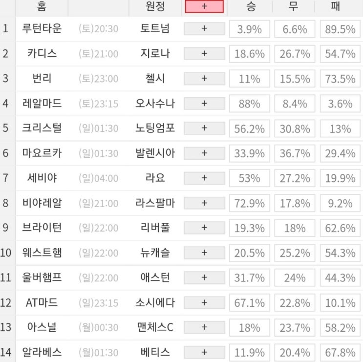 2023 57회차 프로토 Proto 축구 승무패 참고자료