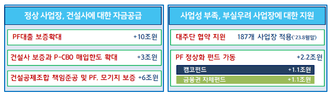 「주택공급 활성화 방안」 금융분야 과제 추진계획 점검·소통회의 개최 「주택공급 활성화 방안」 금융분야 과제 추진계획 점검·소통회의 개최