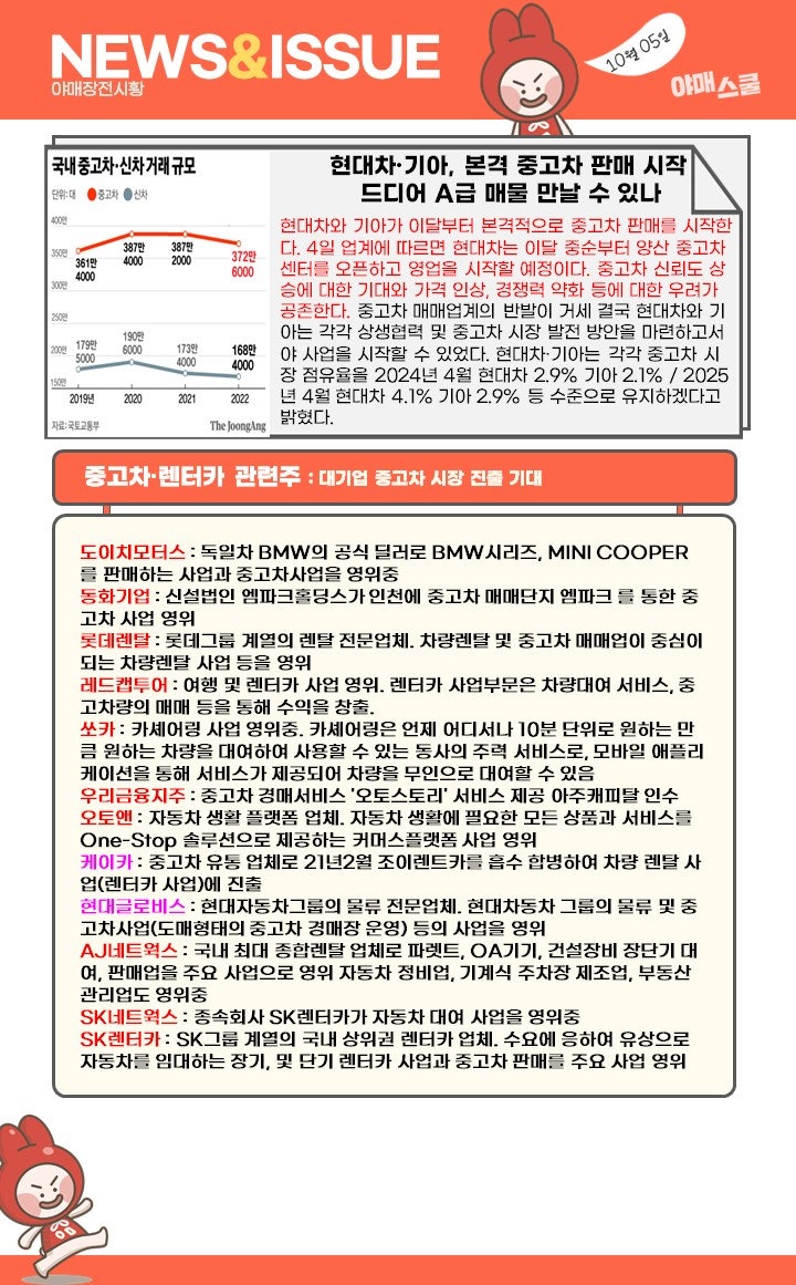 장전시황 ] 최고점 찍었으면 내려와야지 : 네이버 블로그