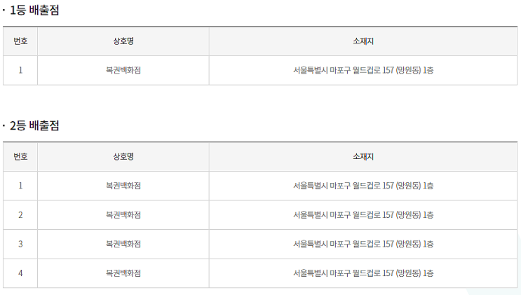  연금복권 720+ 179회 서울시 마포구 망원동 복권백화점 연금복권 1등 2등 동시 당첨