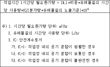 산업안전보건 기준에 관한 규칙_제3편 보건기준(제1장 관리대상 유해물질에 의한 건강장해의 예방) 산업안전보건 기준에 관한 규칙_제3편 보건기준(제1장 관리대상 유해물질에 의한 건강장해의 예방)