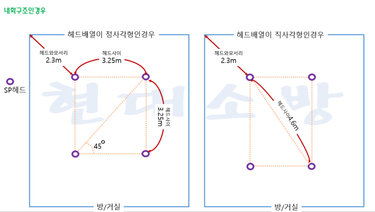  소방점검-스프링클러헤드 거리(공사)