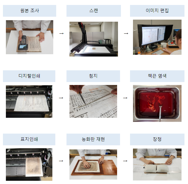 577돌 한글날 맞아 주시경 국어문법 육필원고 복제 지원 577돌 한글날 맞아 주시경 국어문법 육필원고 복제 지원