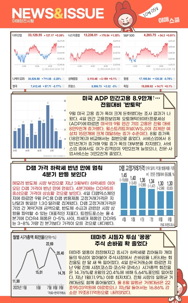 장전시황 ] 최고점 찍었으면 내려와야지 : 네이버 블로그