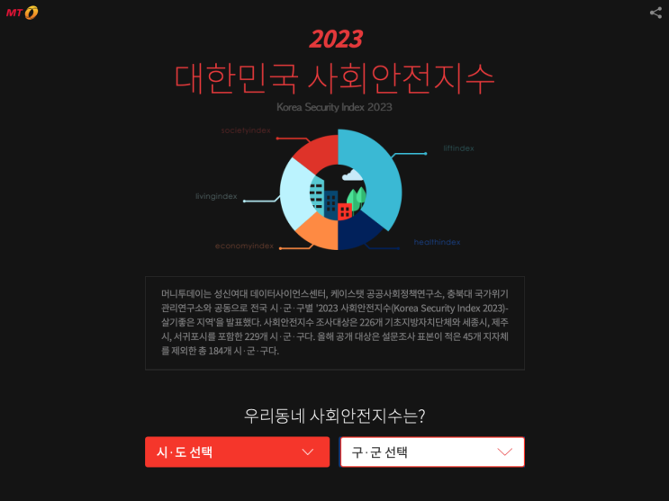 우리 동네 사회안전지수 알아보기 (살기 좋은 도시 순위) 우리 동네 사회안전지수 알아보기 (살기 좋은 도시 순위)