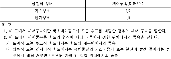 산업안전보건 기준에 관한 규칙_제3편 보건기준(제2장, 허가대상 유해물질 및 석면에 의한 건강장해의 예방) 산업안전보건 기준에 관한 규칙_제3편 보건기준(제2장, 허가대상 유해물질 및 석면에 의한 건강장해의 예방)