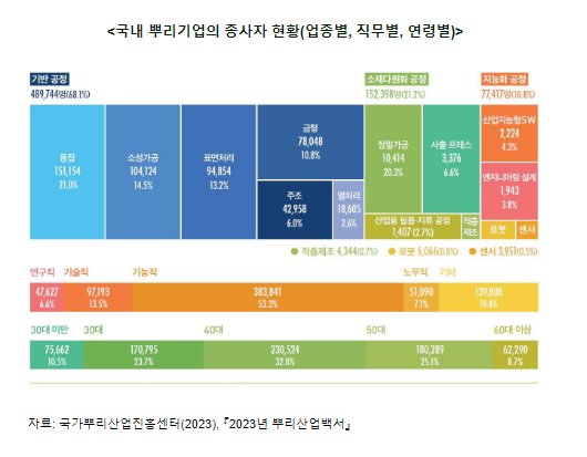 뿌리산업의 고용 현황과 인력난 해소 방안 뿌리산업의 고용 현황과 인력난 해소 방안